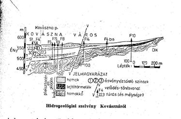 „Borvíz-emeletek” (a szerző rajza)