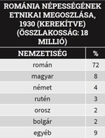 Az utódállamok nemzetiségei (Trianon után)