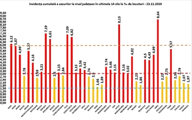 Fertőzöttségi mutató megyénként