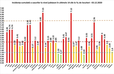 A megyék fertőzöttségi mutatója