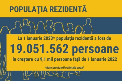 A valóságban fogyunk, de papíron egyre többen vagyunk. Fotó: Facebook / Institutul Național de Statistică